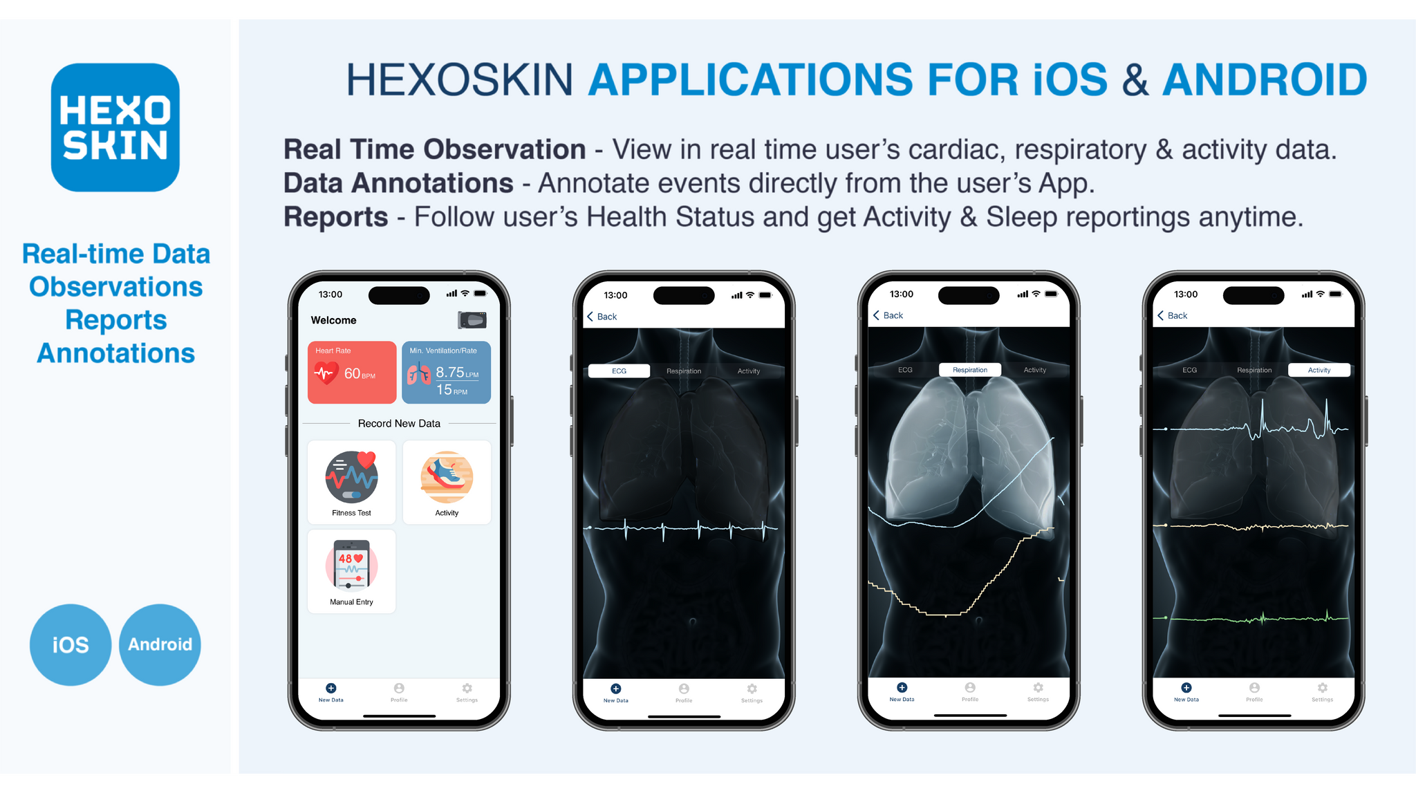 Hexoskin App - Real Time Electrovcardiograph - Plethysmography - Activity Tracking