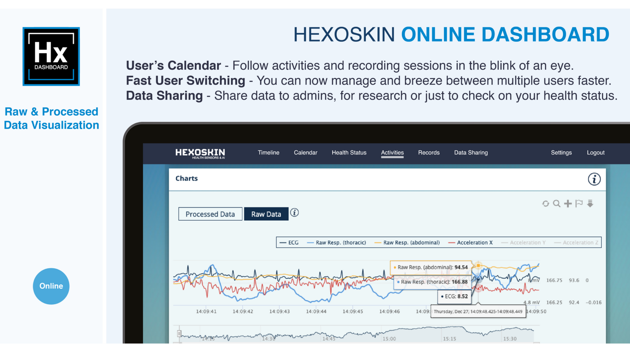 Hexoskin Dashboard - Remote Health Monitoring - Health Monitoring - Health Data