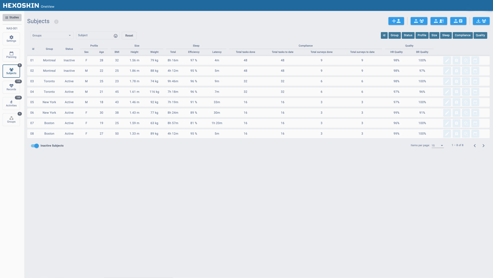 Hexoskin One View Dashboard - Manage Participants