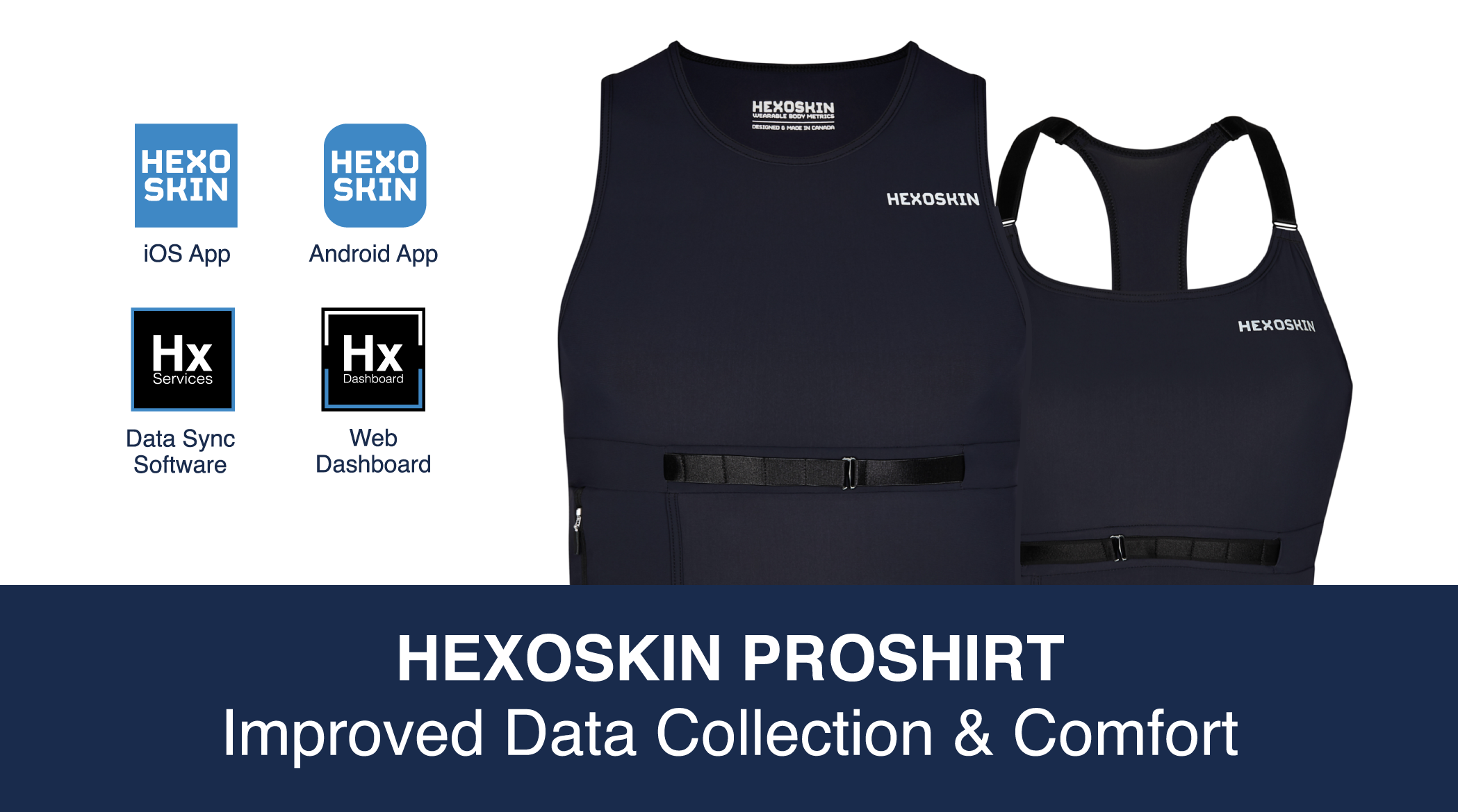 Introducing Hexoskin ProShirt