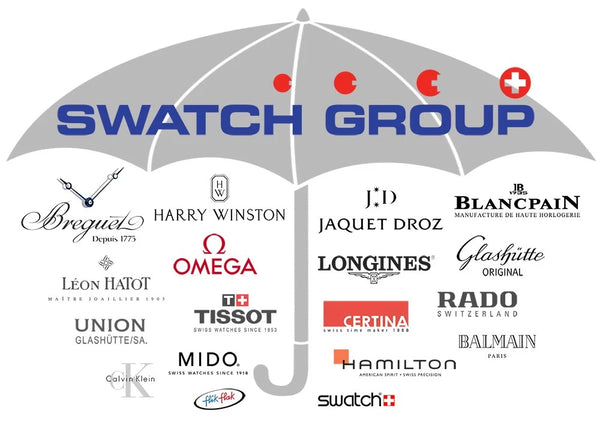 Affiche représentant un parapluie avec l'enseigne Swatch et en dessous des noms de grandes marques horlogères , tel Tissot, oméga, Blancpain...