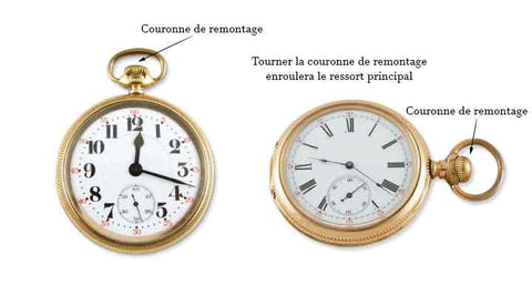 Montre à tige et montre à remontage latéral