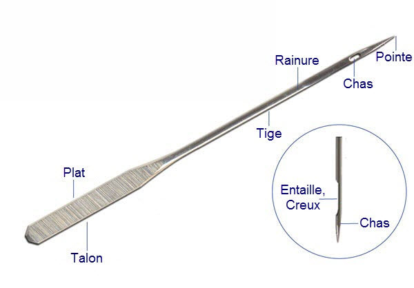 Comment choisir la bonne aiguille pour coudre à la machine?