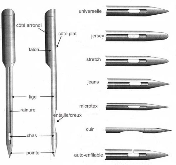 Aiguille double pour machine à coudre - universelle