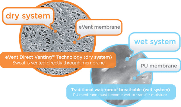 event direct venting membrane close-up