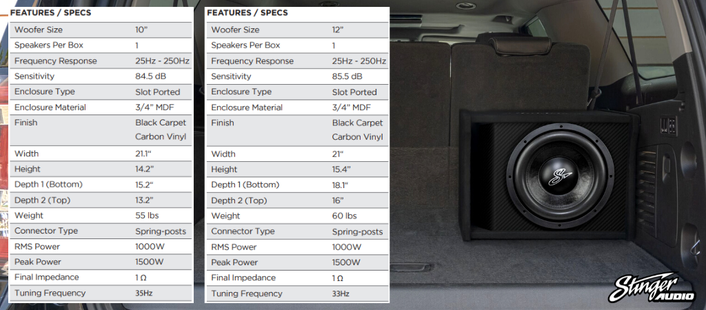 Stinger DC single sub enclosure