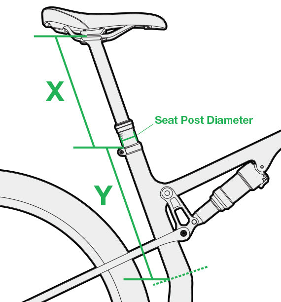 Post - The Measure