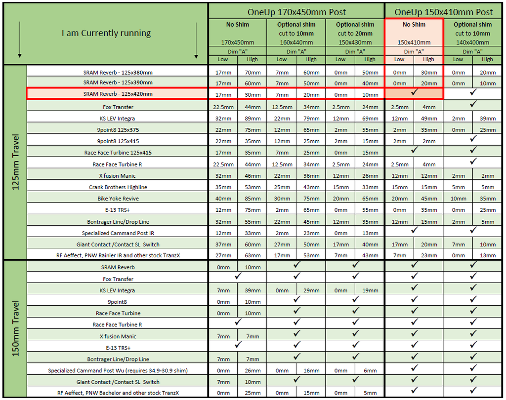 Dropper Post Size Chart