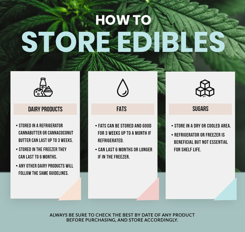 How Long Do Edibles Last Before They Go Bad Cloud 9