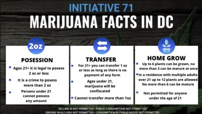 is weed legal in DC Initiative 71