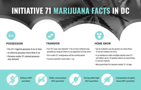 Initiative 71 Facts chart