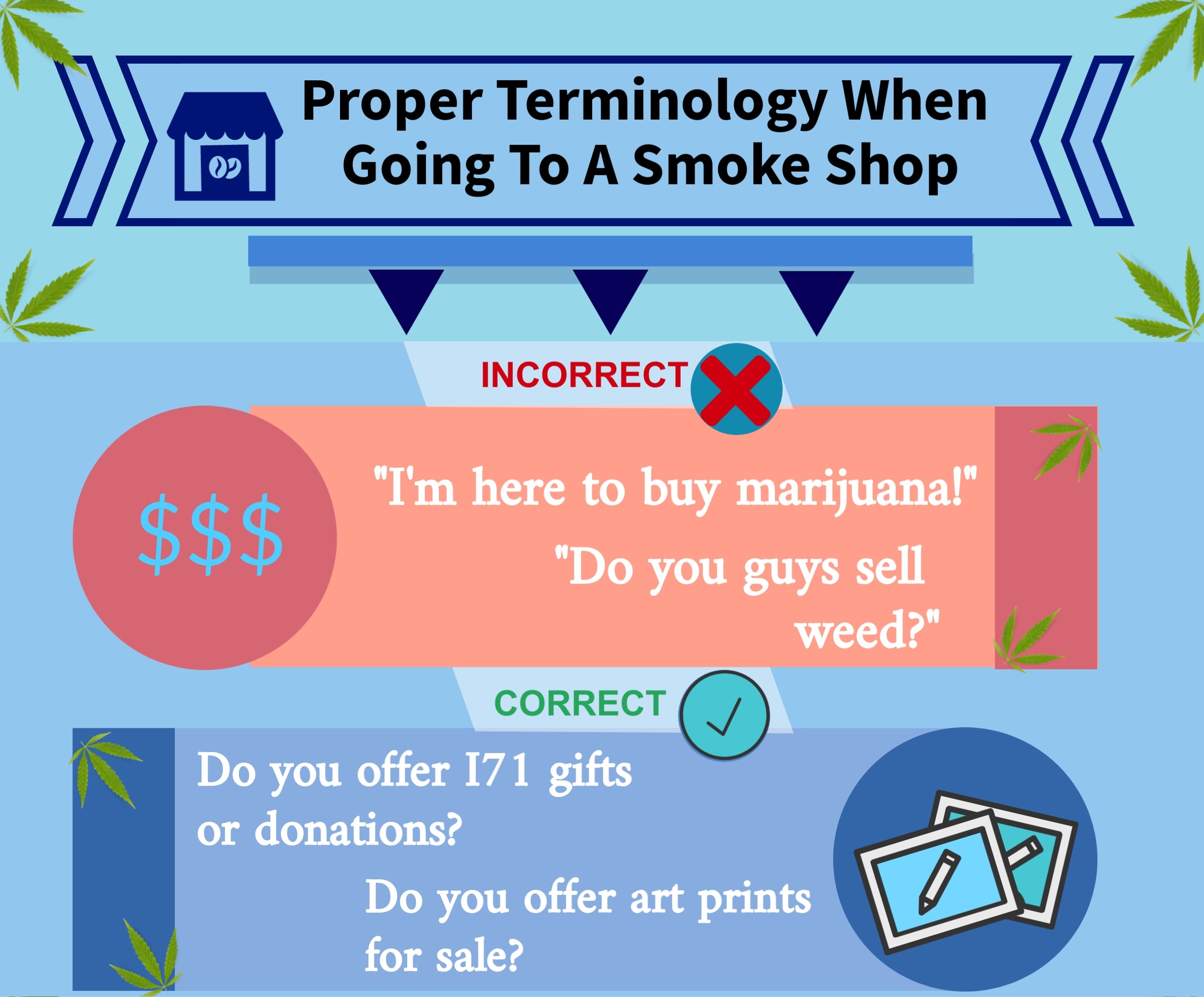 how to buy weed from a smoke shop in dc
