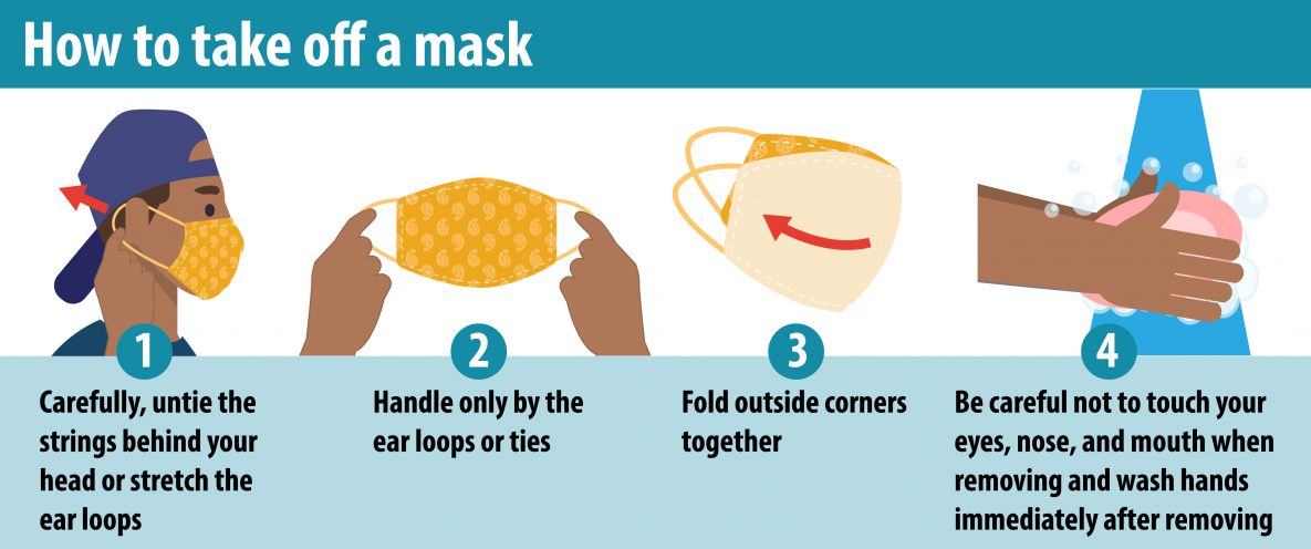 how to take off mask How to take off mask: Carefully, untie the strings behind your head or stretch the ear loops; Handle only by the ear loops or ties; Fold outside corners together; Be careful not to touch your eyes, nose, and mouth when removing and wash hands immediately after removing.