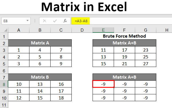 how to create matrix in excel