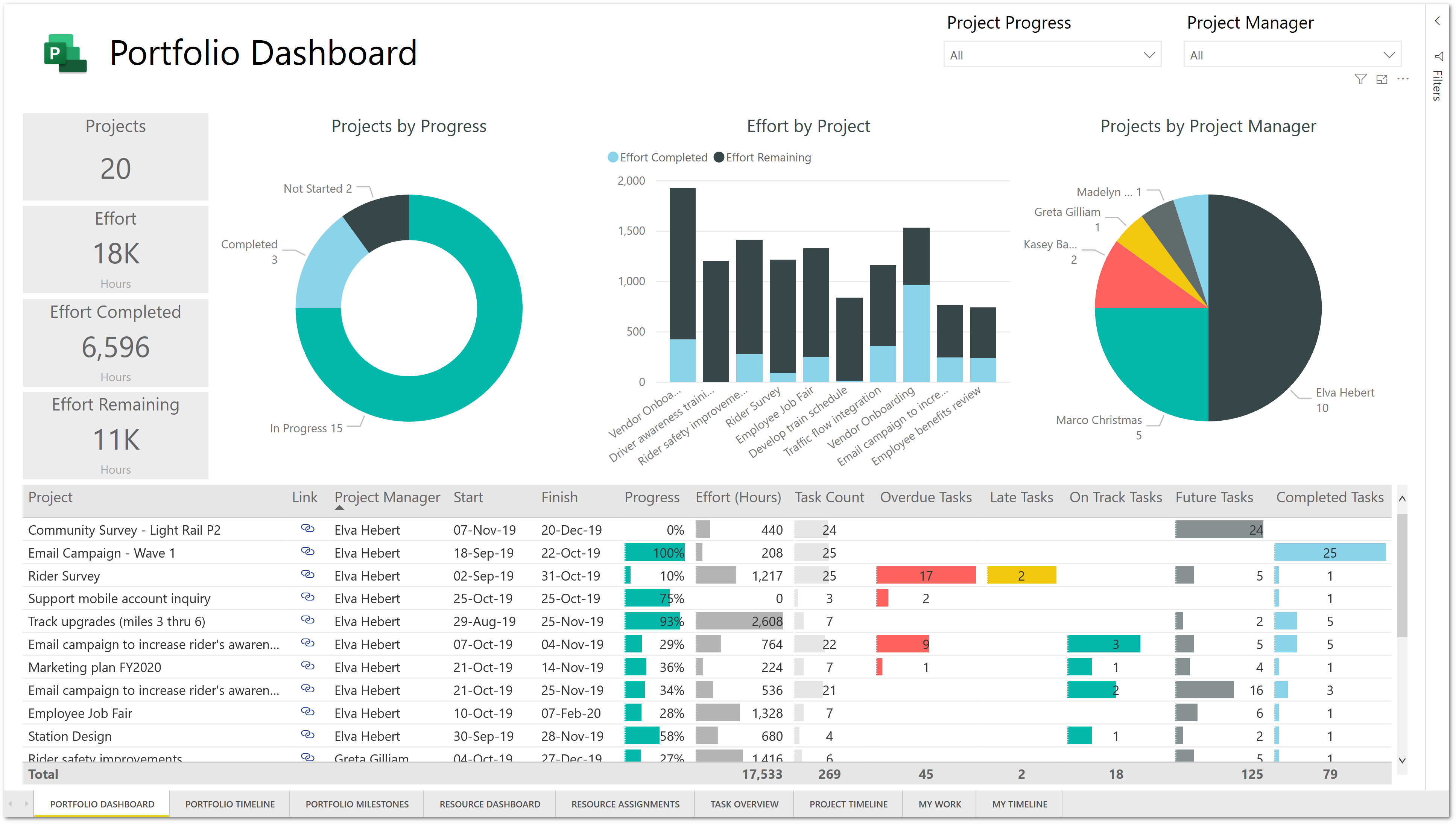 How to Use Power Bi for Project Management?