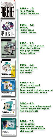 Who Invented Microsoft Publisher?