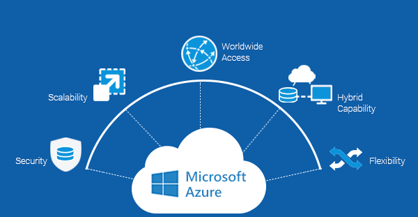 Why Microsoft Azure?