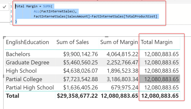 When to Use Sum and Sumx in Power Bi?