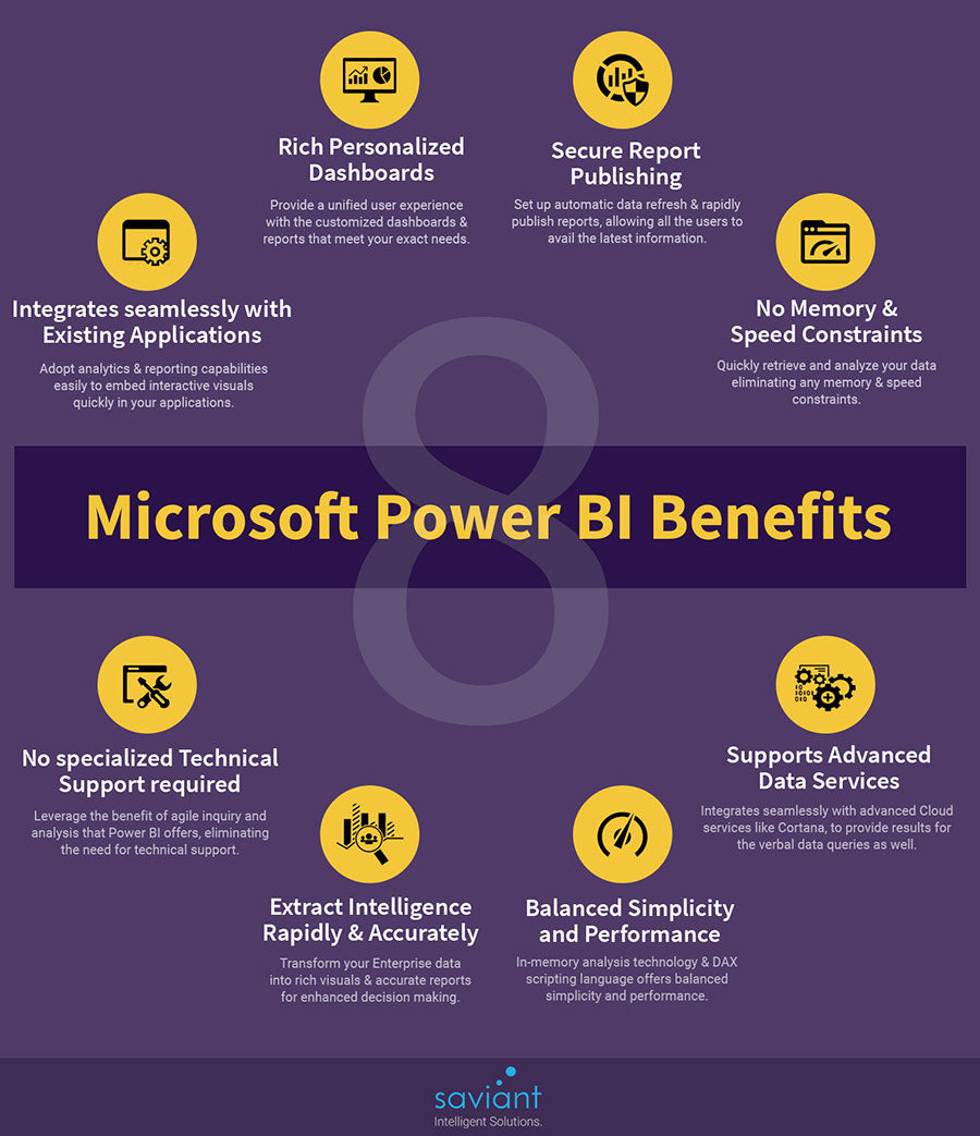 Why Power Bi is Important?