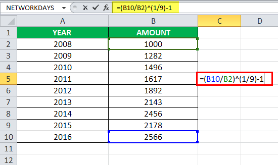 How to Calculate Cagr Excel?