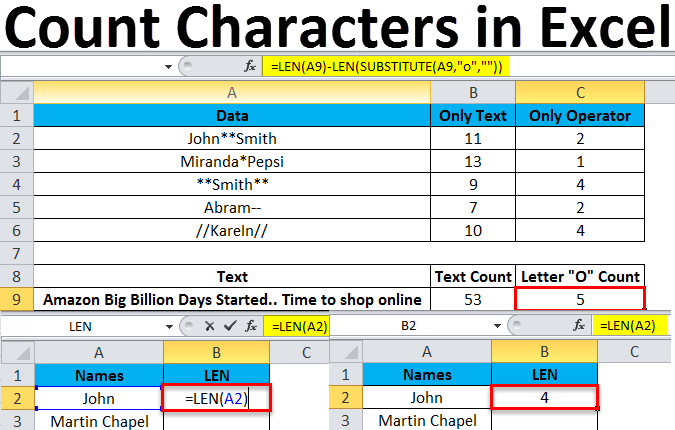 How to Count Characters in Excel?