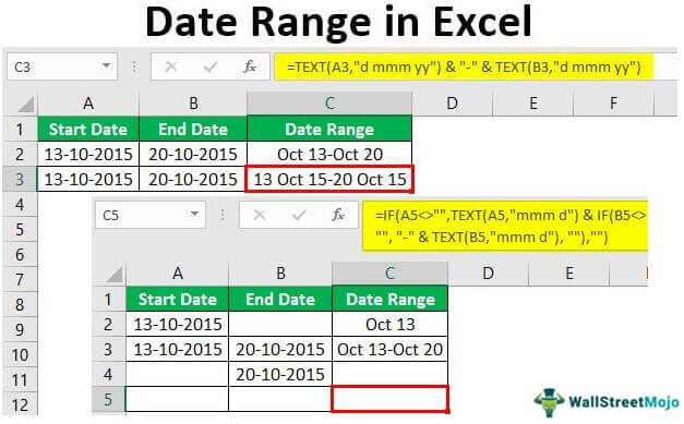 Excel Function for Range  Formulas to Calculate Range Function in