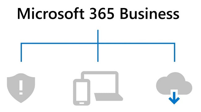 Does Microsoft 365 Business Premium Include Windows 10