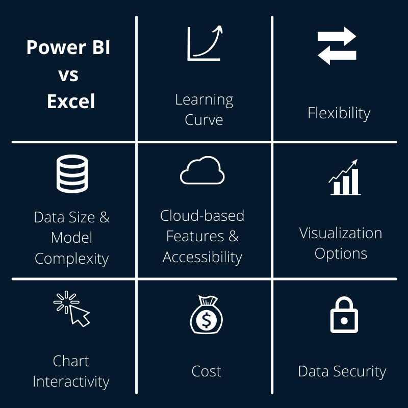 Why Power Bi is Better Than Excel?