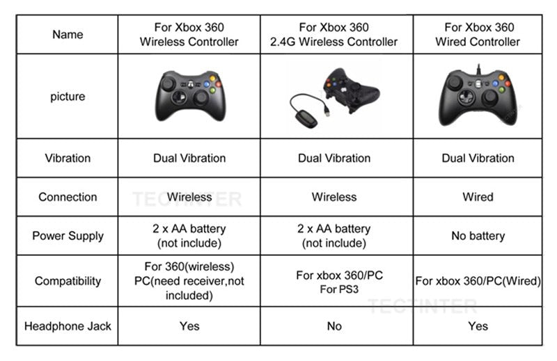 Using batteries in your Xbox Wireless Controller