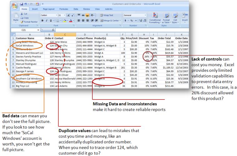 Why Should I Use Microsoft Access?