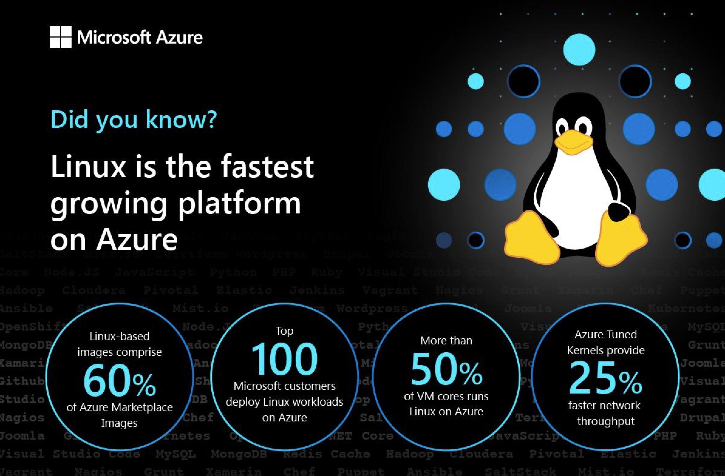 Does Microsoft Azure Support Linux?