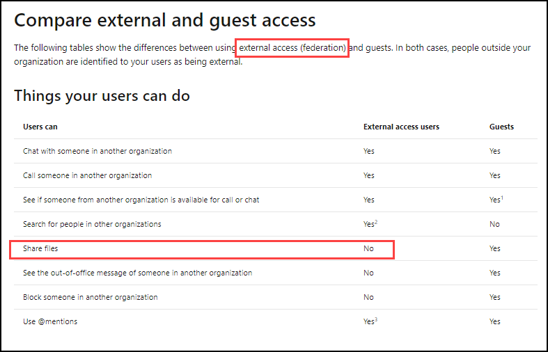 Microsoft Teams Chat With External Users [NEW] Everything About Guest Access