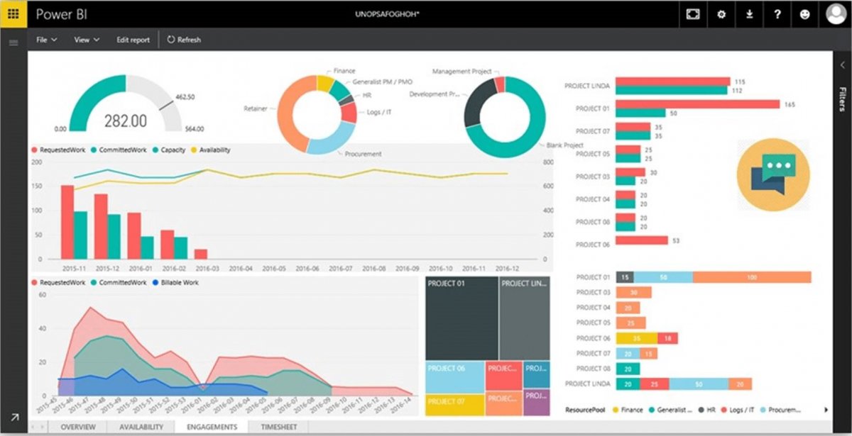 How to Display Power Bi Dashboard on Website?