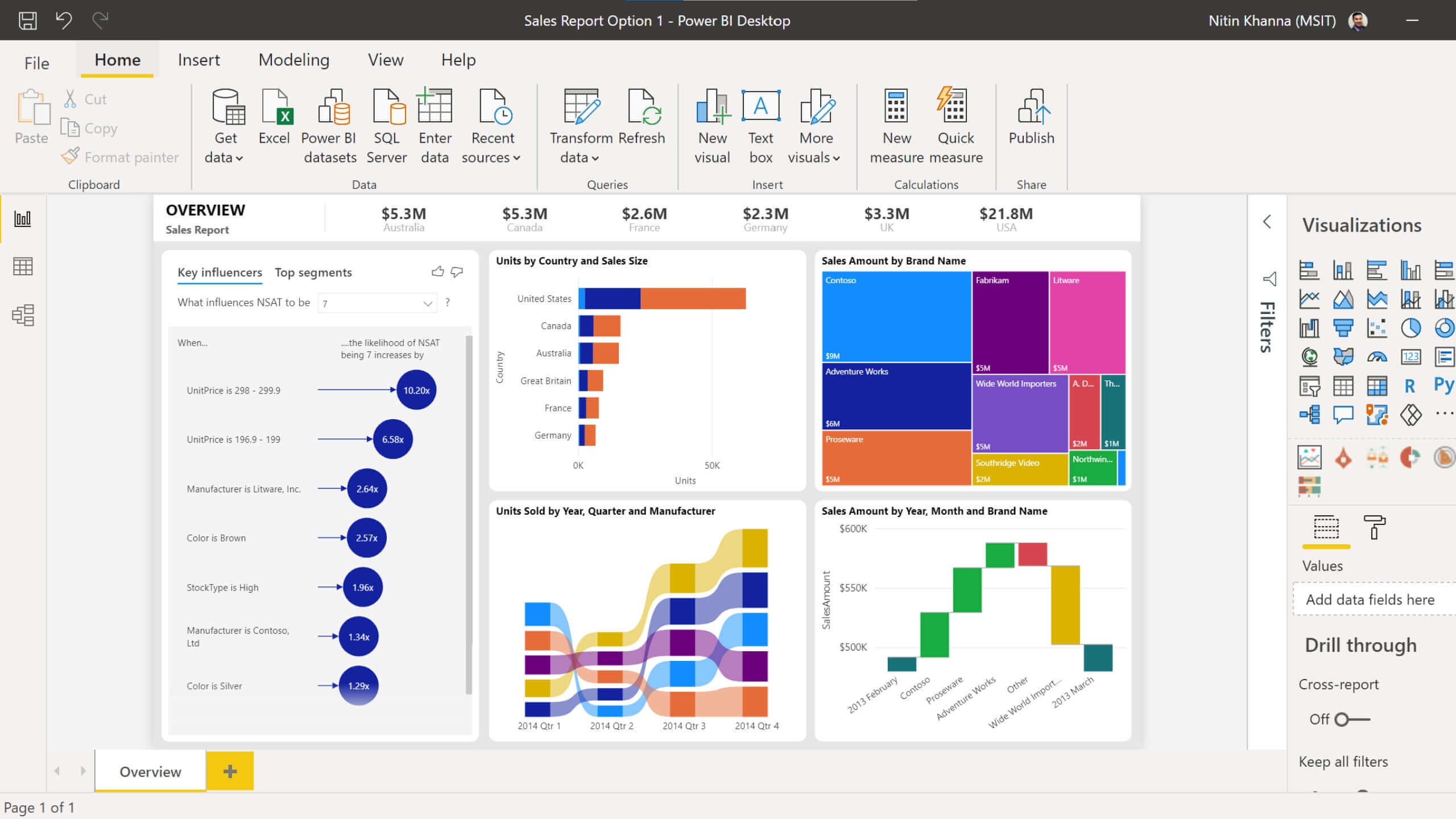 How Much is Microsoft Power Bi?