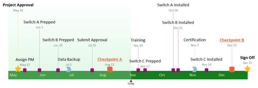 How to Create a Timeline on Powerpoint?