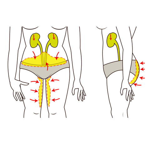 9 Possible Causes of Inner Thigh Rashes in Women