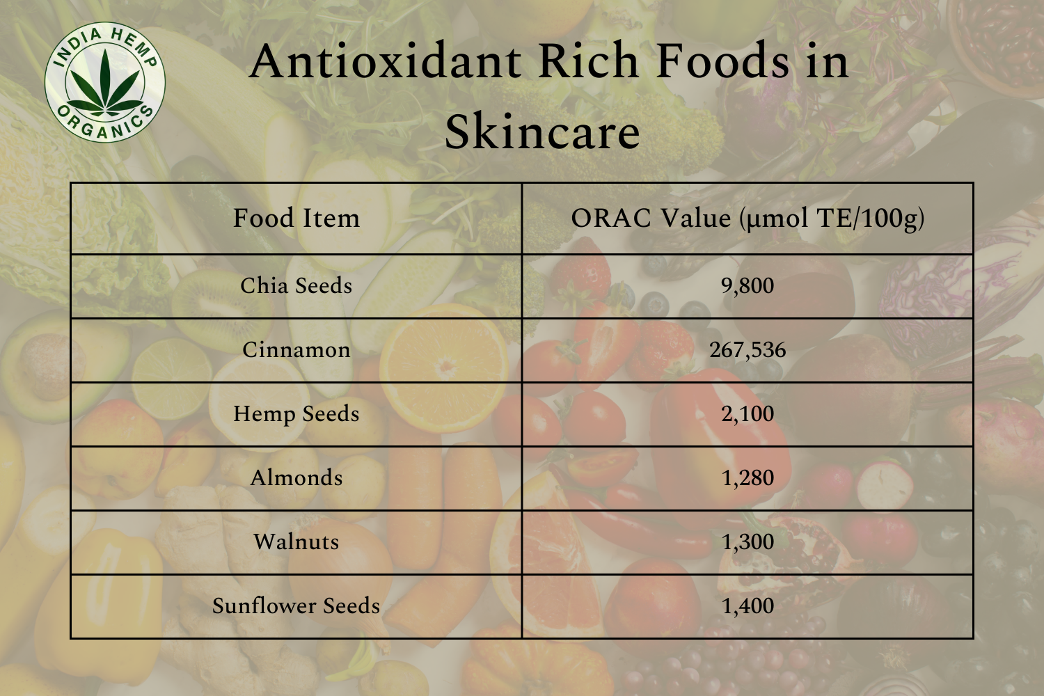 Antioxidants for skin