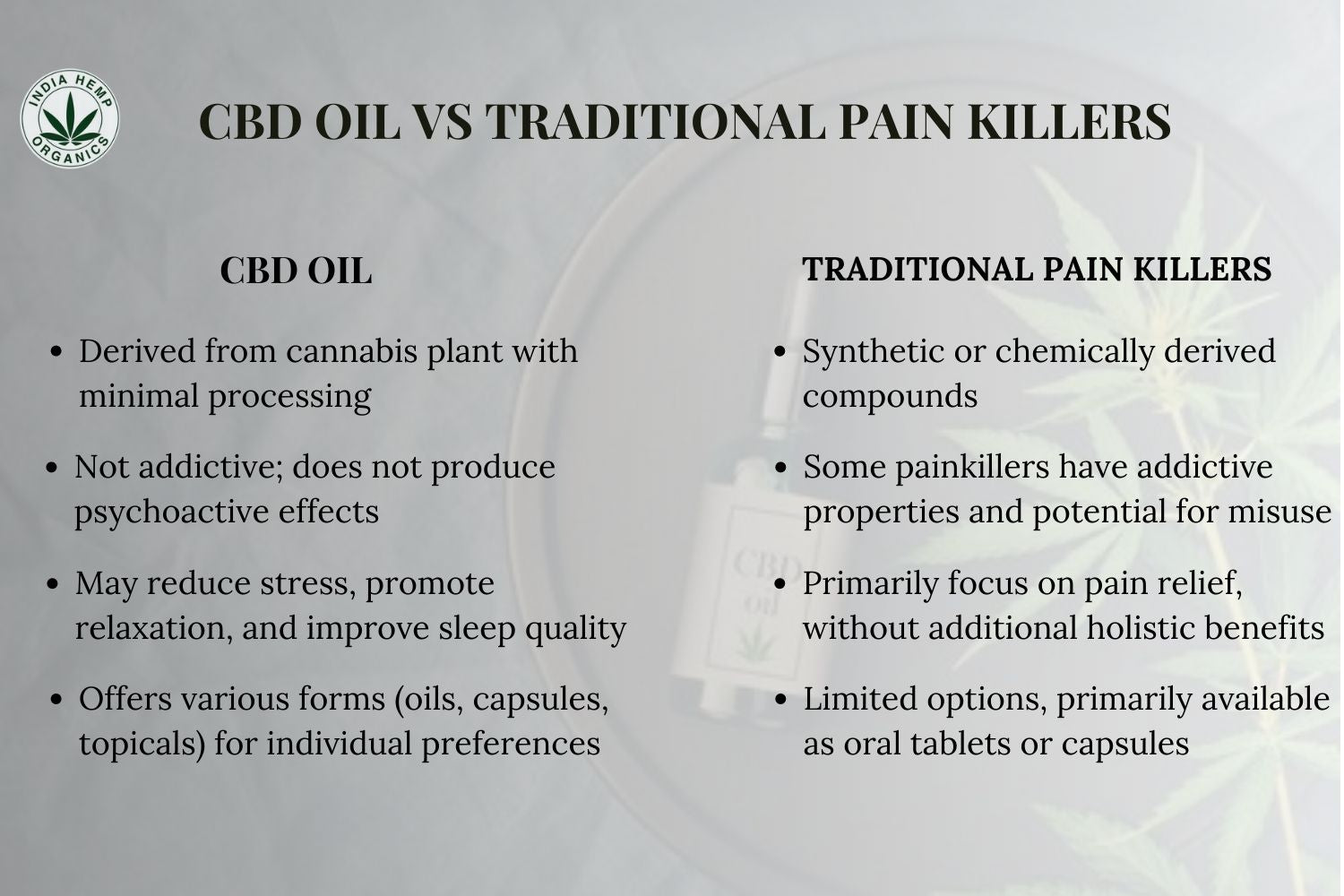 CBD oil vs. Pain Killers