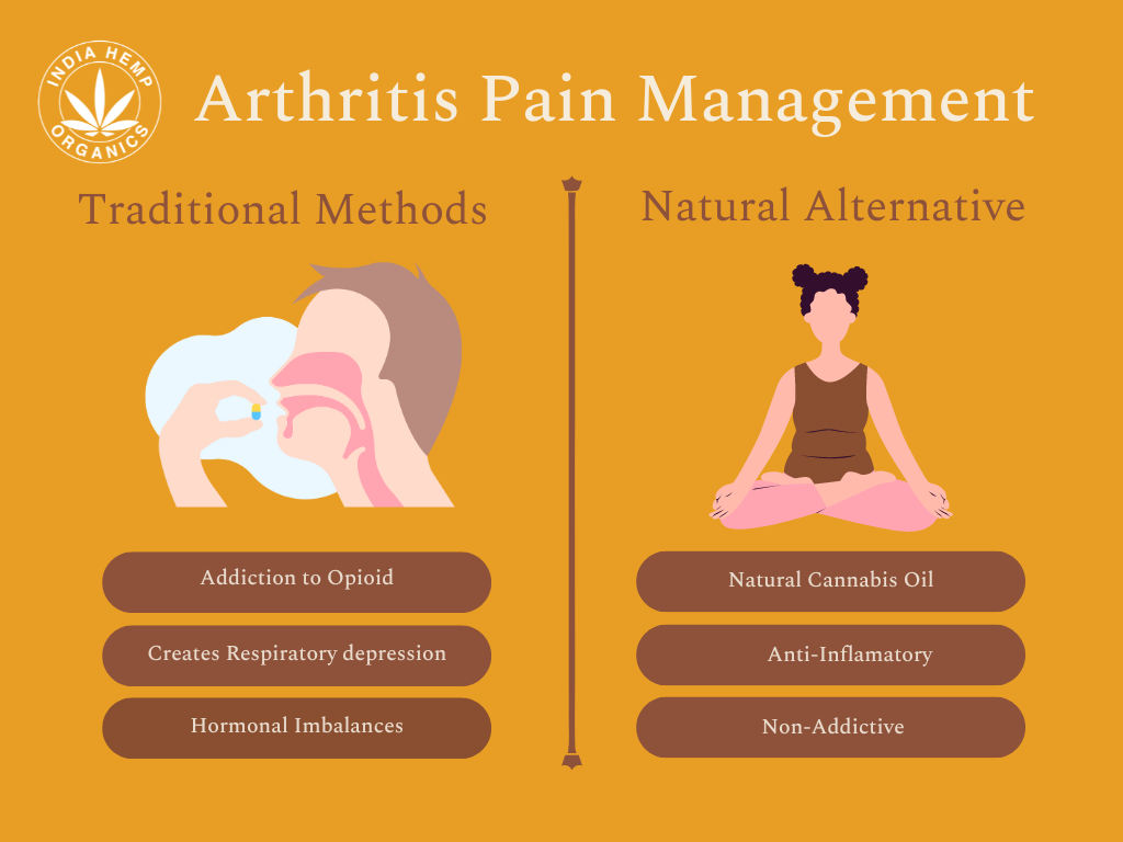 Treatment for Arthritis
