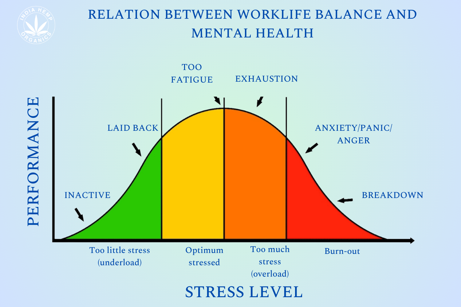 Worklife Balance and Stress