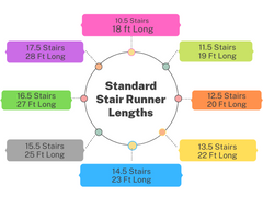 stair runner length chart