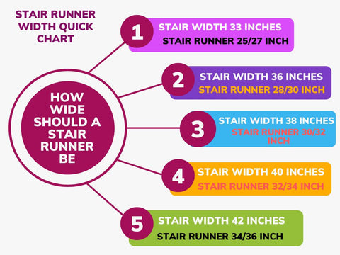 how wide and how long should your stair runner be?