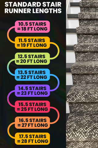 measuring the length of your stair runner