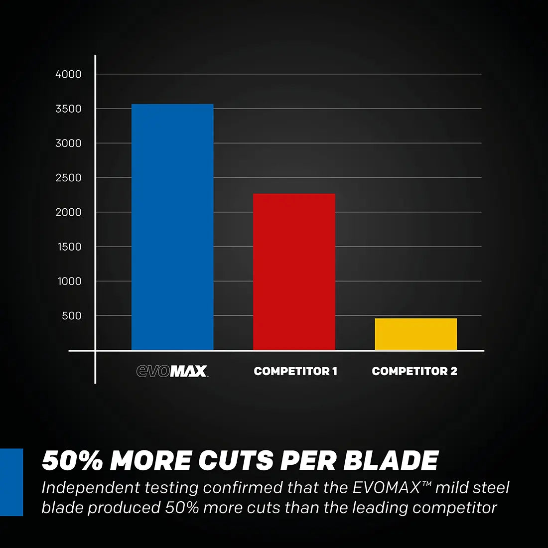 Evolution S14CPS: Metallschneidende Säge mit 14 Zoll EVOMAX14ST