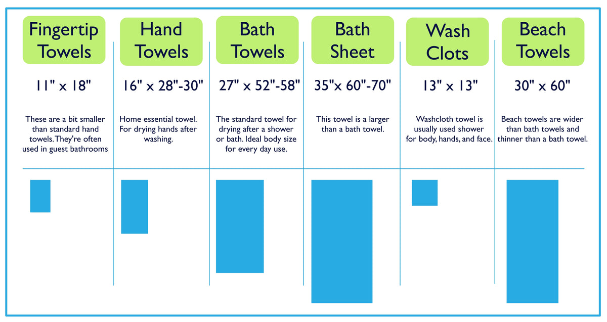 What is the size of a standard towel? Towels Buying Guide. Pergee