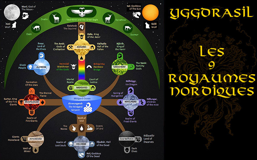 Yggdrasil 9 Mondes Mythologie Nordique
