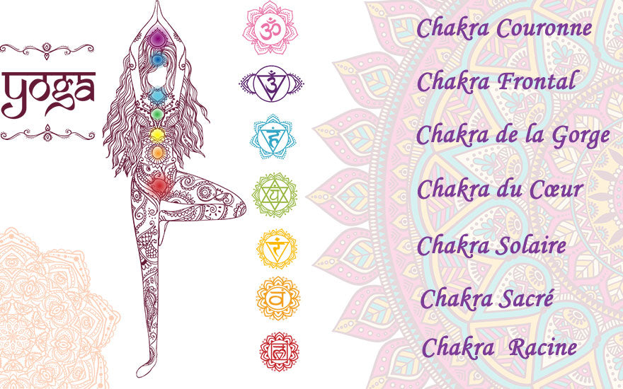 Chakra Arbre de Vie Poster -  Canada