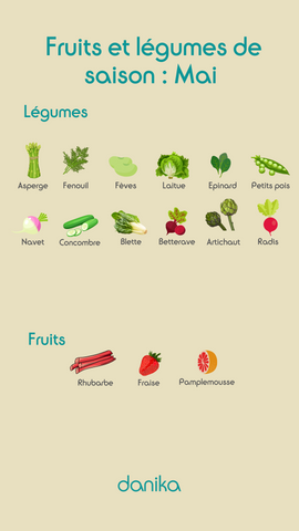 Fruits_et_legumes_de_saison_mai