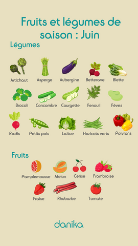 Fruits_et_legumes_de_saison_juin