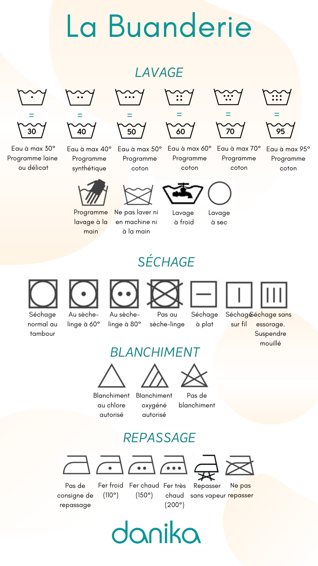 Étiquettes et symboles de lavage